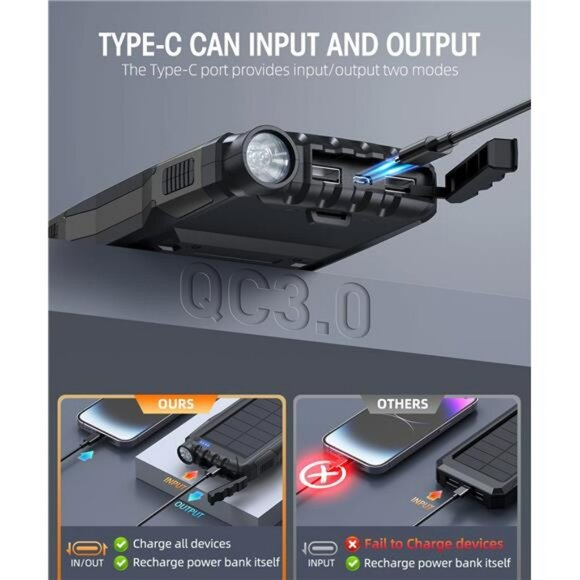 42800mAh Solar Power Bank Portable Charger Fast Charging USB Battery Pack - Picture 4 of 7